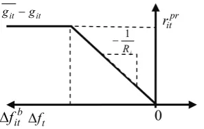 Table 2 shows typical values of primary frequency capacity limits for different types of generating units [21]