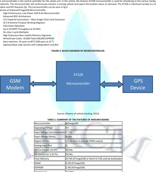 FIGURE 4: BLOCK DIAGRAM OF MICROCONTROLLER. 