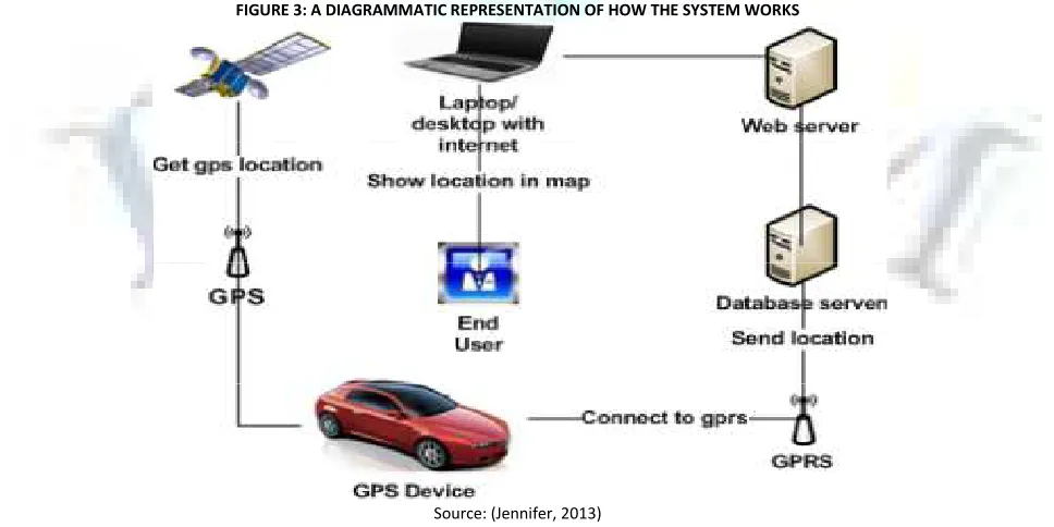 FIGURE 2: A GSM/GPRS MODEM 
