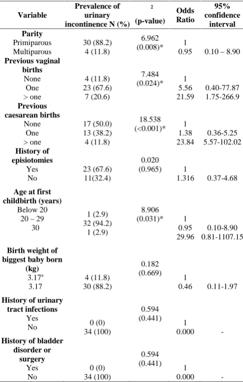 Table 1 Socio-demographic and maternal characteristicsof the participants (n = 150)