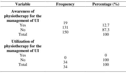 Table 3 Awareness and Utilization of physiotherapy forthe management of UI among the participants