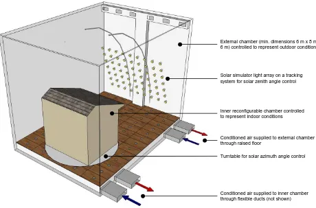 Figure 2. Environmental chambers concept for a whole building simulator 
