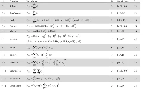 Table 15 Unconstrained benchmark functions considered  No. Function Formulation 
