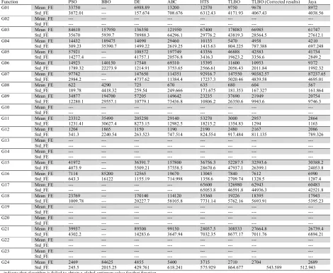 Table 8Success rate of various algorithms for G01-G24 functions over 100 runs