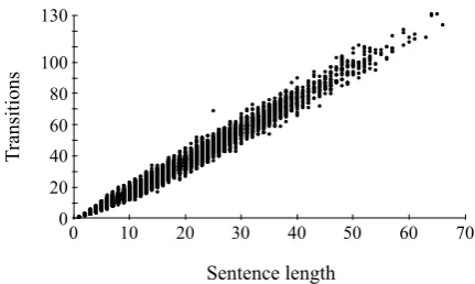 Table 1: Transitions in our dependency parsing algorithm.
