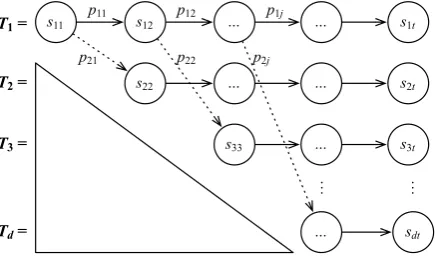 Figure 2 shows an overview of our branching strat-egy.(in our case, it is a predicted transition) given(e.g., sij represents a parsing state, where i is theindex of the current transition sequence and j isthe index of the current parsing state (e.g., s12 r