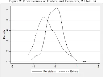 Figure 1: Eﬀectiveness of Public and Charter Schools, 2012-2013