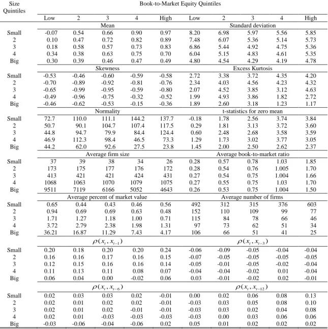 Table II 