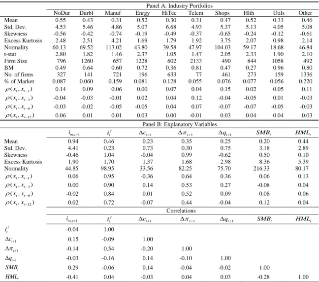 Table III