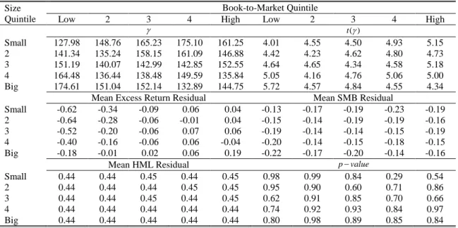 Table IV 