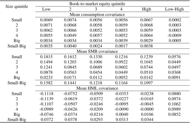 Table VI 