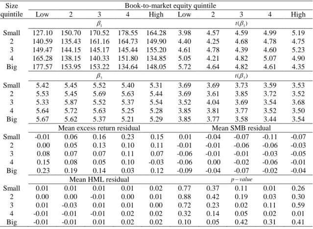 Table VII 