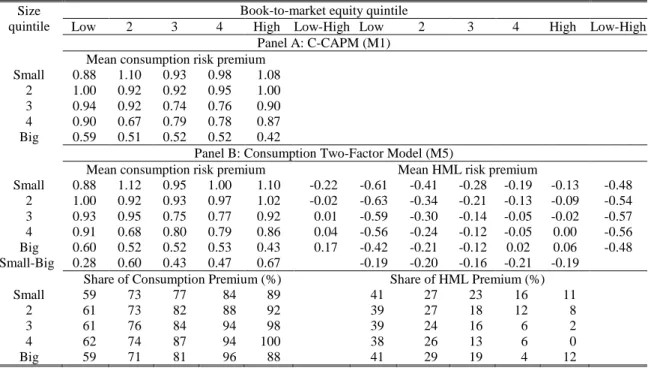 Table VIII 
