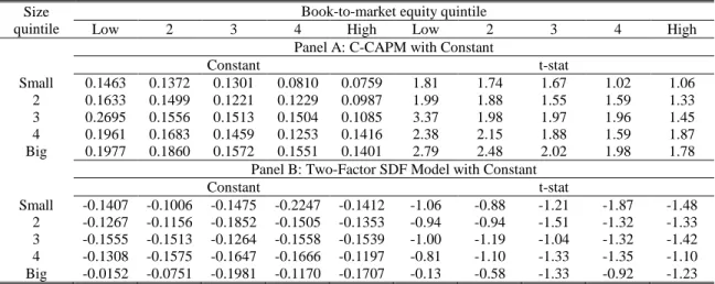 Table IX  Constant Terms 