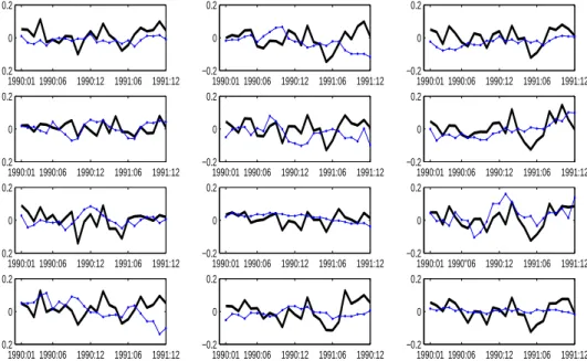 Table 12: Estimates for the Pricing Error (in %) for the period 1960 : 01-1989 : 12, c pm = 0.0072, T = 360,N = 12,and k max = 11.