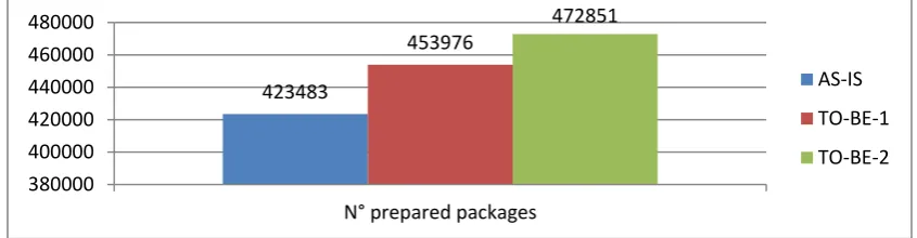 Fig. 7. Scenario “TO BE 2” 