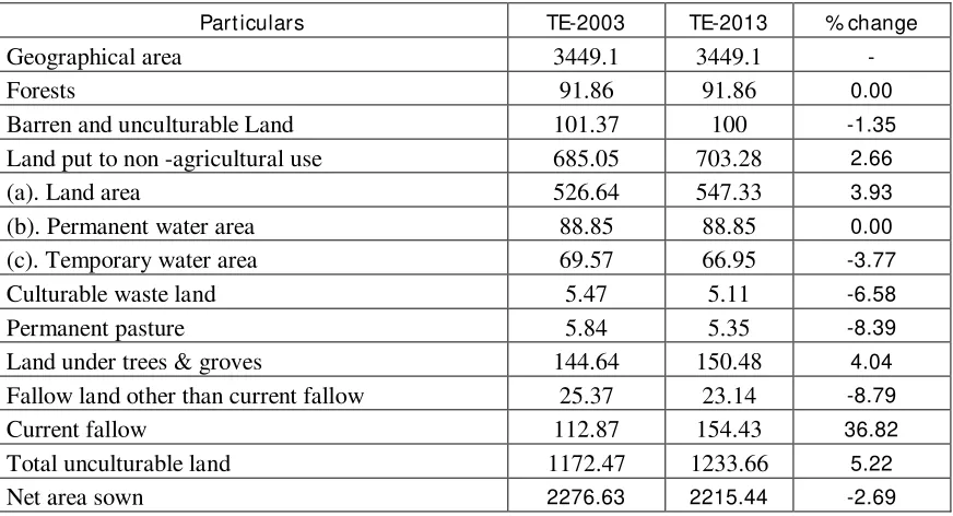 Table 2: Land use pattern in Agro-Climatic Zone-I of Bihar (Area in ‘000 ha) 