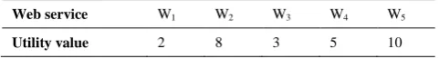 TABLE 1. Service accessed count values of sequences 