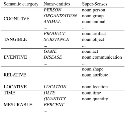 Table 2: Weights assigned to each salience factor.