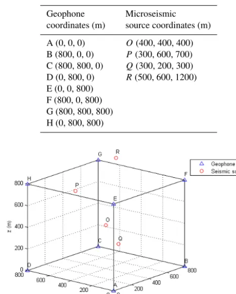 Table 1. Coordinates of sensors and microseismic sources.