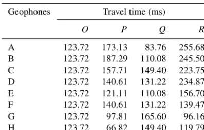 Table 2. Travel time of a microseismic wave.