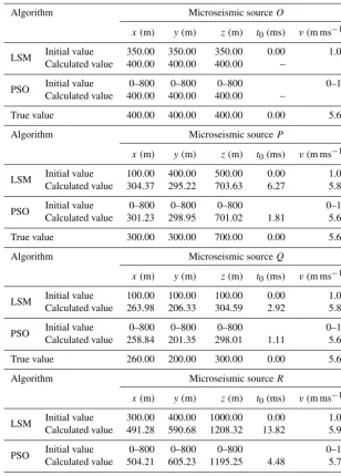 Table 3. Comparison of the LSM and PSO algorithms.