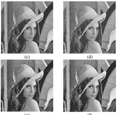 Figure 4.  Denoising comparison of Lena images: (a) Original image, (b) Noisy image, (c) Global threshold denoising, (d) Maxmin threshold denoising, (e) BayesShrink threshold denoising, and (f) GMM  