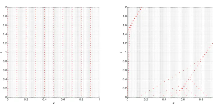 Figure 5. Numerical solutions of Burgers’ and Kuramoto–Sivashinsky equations. The solutions are computed on an uniform ﬁxed mesh andrepresent the nature run from which synthetic Eulerian and Lagrangian observations are sampled.