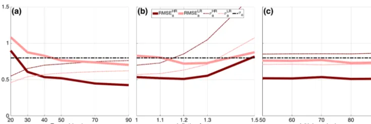 Figure 11. Same as Fig. 8, but using KSM.