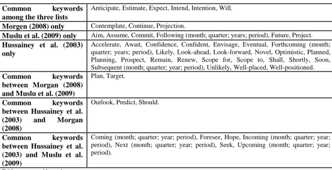Table 2.2: Preliminary Forward-Looking Keywords List 