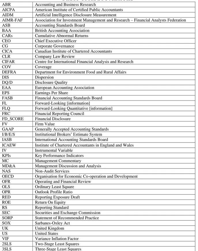 Table of Abbreviations 