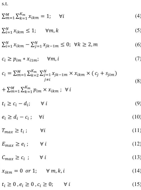 Figure 1. Solution representation, encoding and decoding procedures  