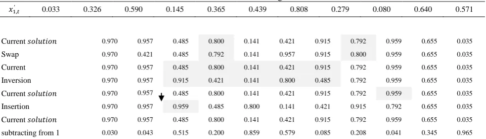 TABLE 3. Learner stage 