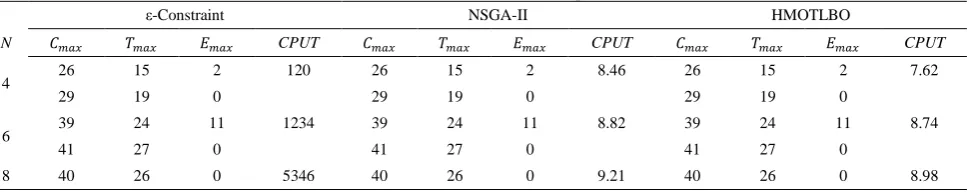 TABLE 4. Medium-sized problems.