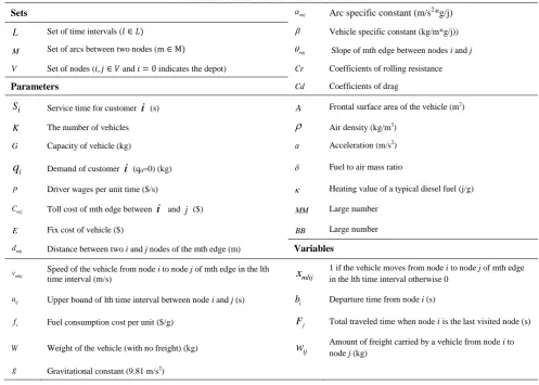 Figure 1.  Representation of simple graph (A) vs. multi-graph (B) (Setak et al. [13])