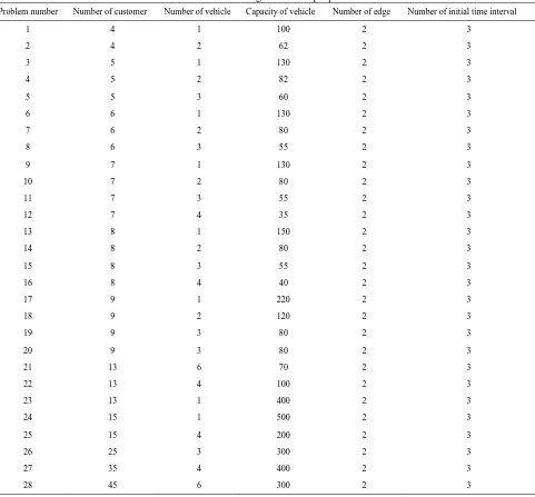 TABLE 2. Features of generated sample problem