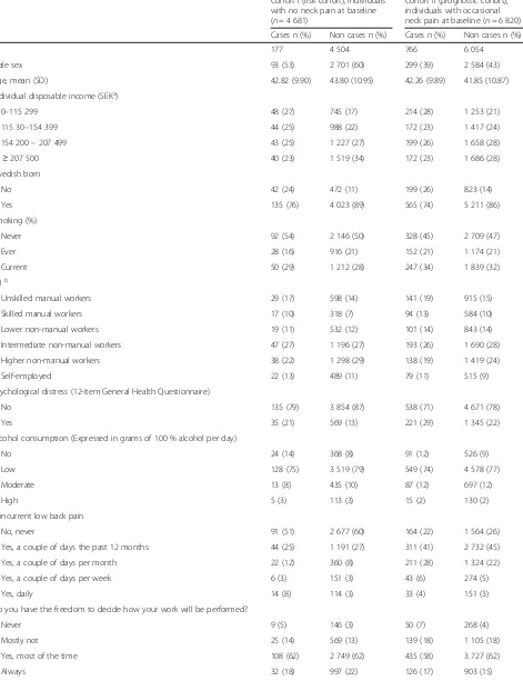 Table 1 Participants’ baseline characteristics