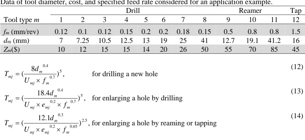Table 1 Data of tool diameter, cost, and specified feed rate considered for an application example