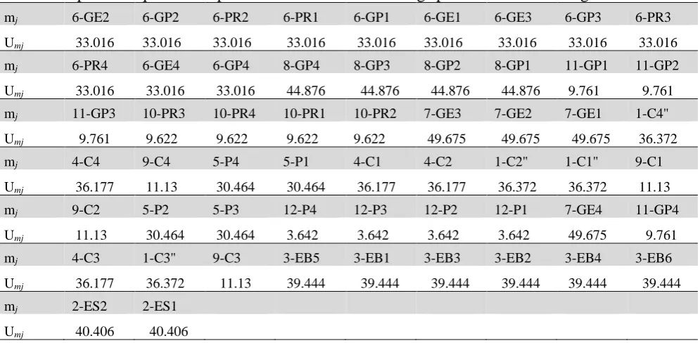 Table 4 Results of optimal sequence of operation and associated cutting speeds for Case 1 using PSO 