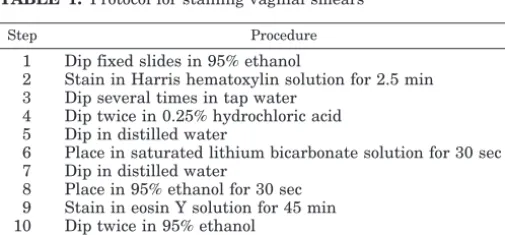 TABLE 1. Protocol for staining vaginal smears