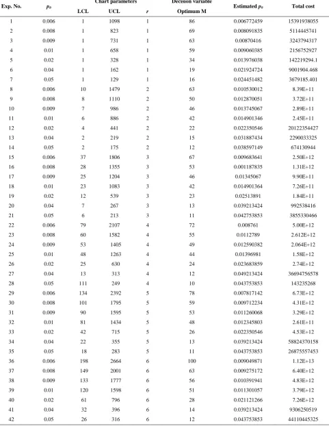 TABLE 2. Parameter estimation in different experiments 