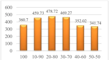 Figure 5. completion time for MFJS6 