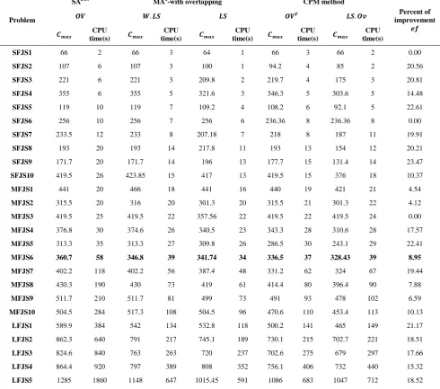 TABLE 1. Computational results 