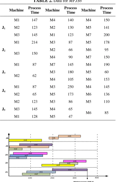 TABLE 2. Data for MFJS6 