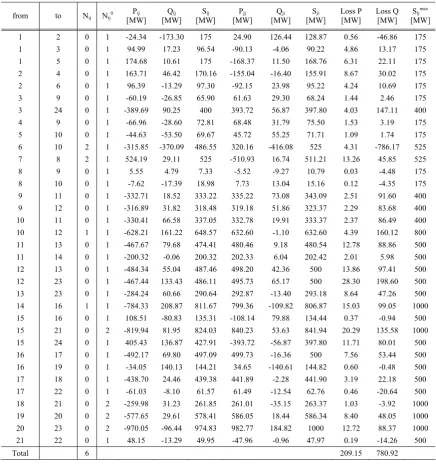 Table 4.   Detailed result of the IEEE 24-buses system ( Branch View) [28] 