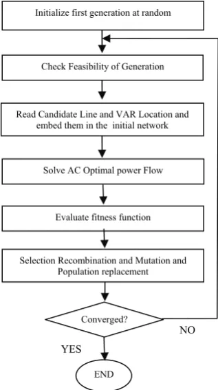Fig. 2. Codification proposal 