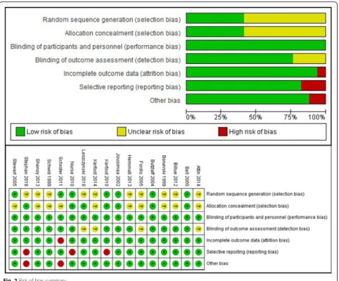 Fig. 2 Risk of bias summary