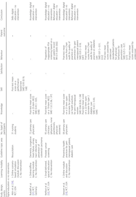 Table 1 Characteristics of included studies
