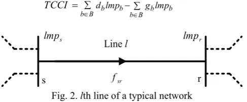 Fig. 2. lth line of a typical network 