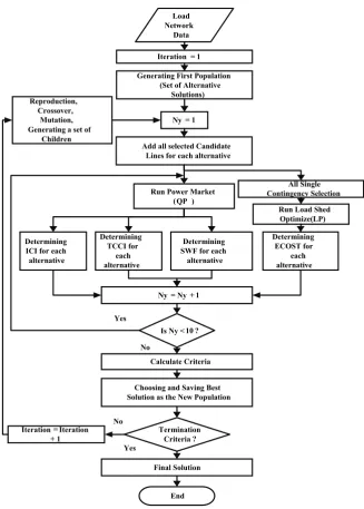 Fig. 5. Flowchart of the proposed algorithm 